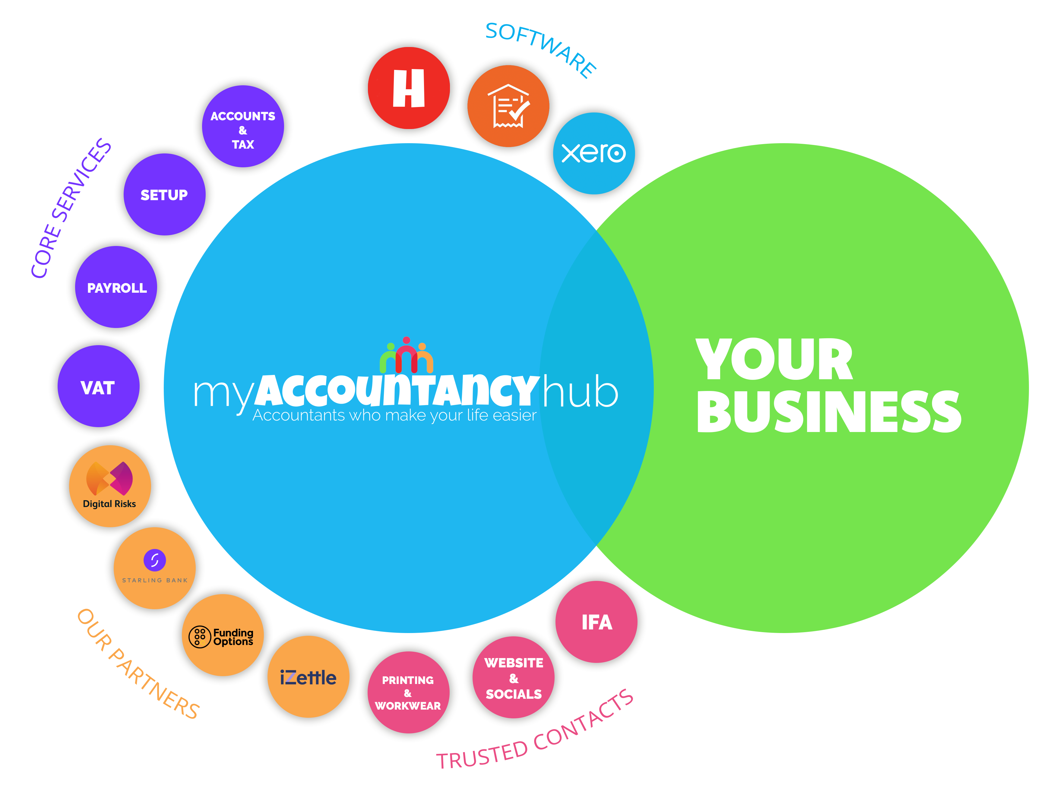 My Accountancy Hub